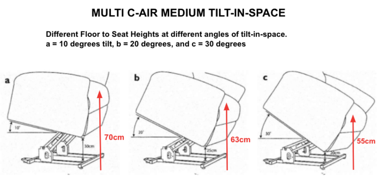 Multi C-Air 158kg (M/L) 127kg (S) SWL: Tilt in space, Rise & Recline Chair