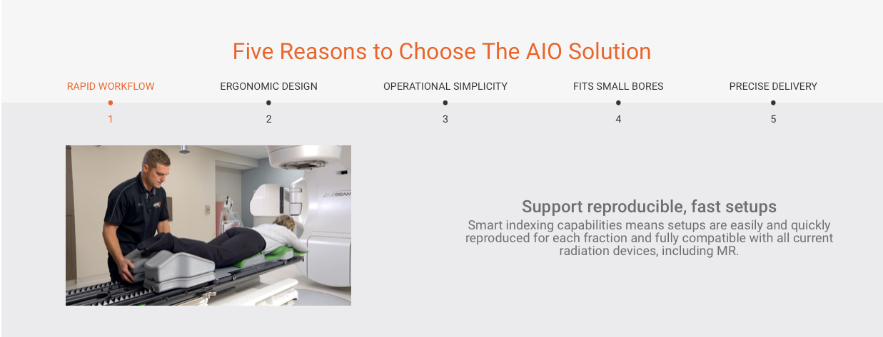 The AIO Solution 3.0